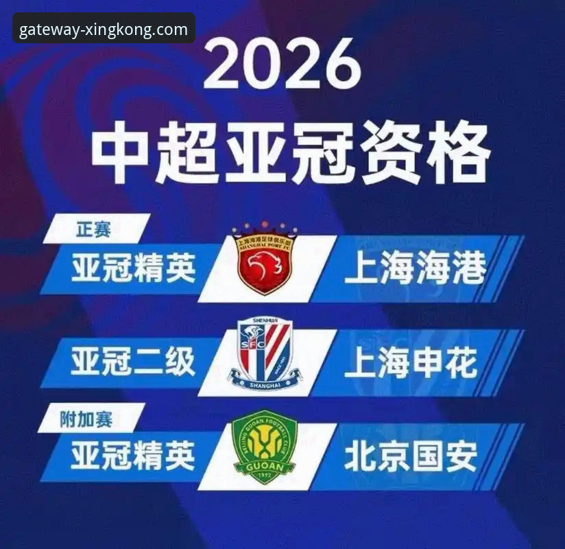 3个关键变化解读：亚冠精英联赛扩军，中超名额从1.5席变2.5席，海港、国安、申花谁获利？
